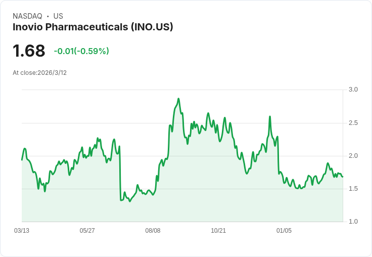 Inovio製藥（INO）2025年第四季財報重點：現金流延長與加速核准挑戰