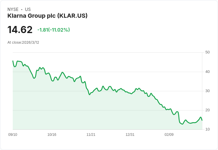 Klarna董事長莫里茲豪擲5000萬美元購股，市場反應熱烈！