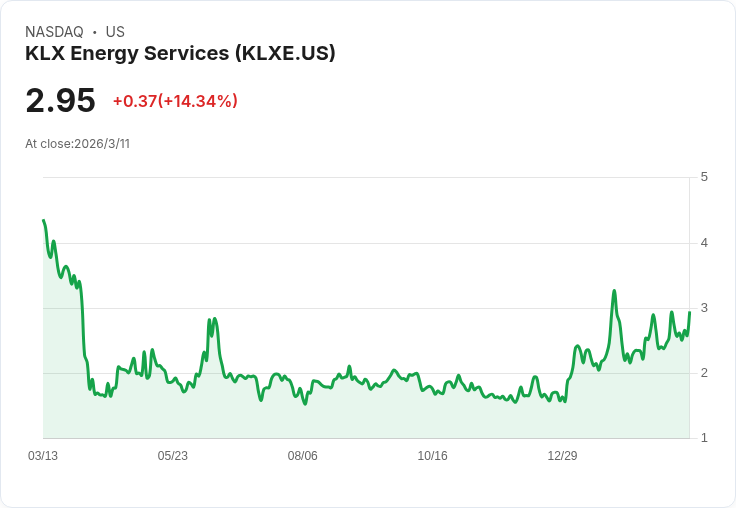 KLX能源服務展望2026年收入持平略增，強調成本管控及天然氣市場重點