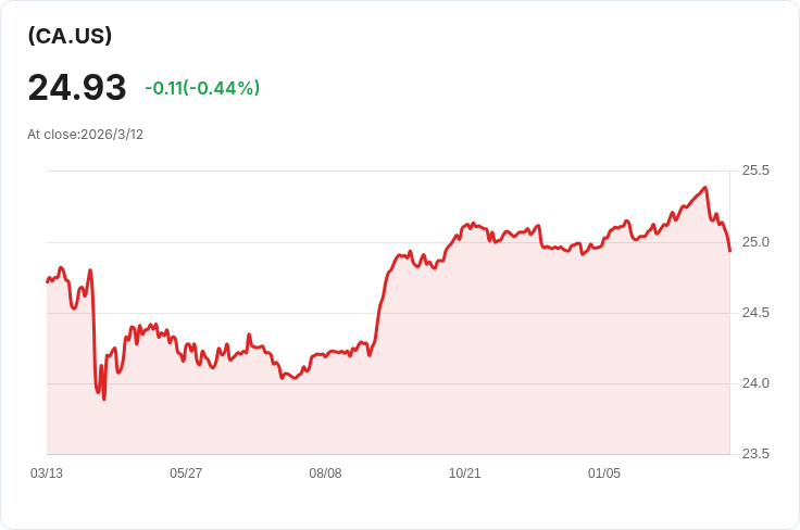 震撼！Faraday Copper第四季每股虧損C$0.04，現金儲備大增