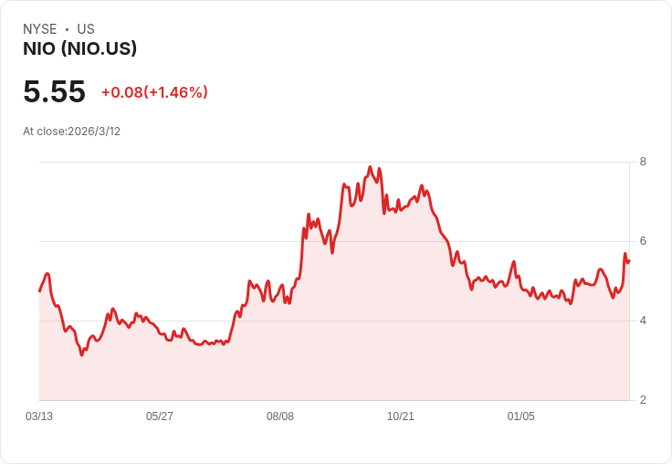 華爾街最新分析：Nio獲升級，Adobe遭降評，投資者必看！
