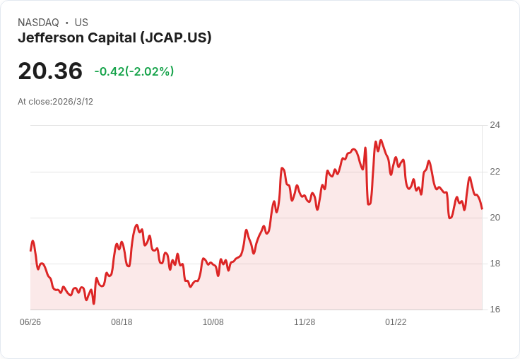 傑富森資本(JCAP)第四季業績報告：創紀錄的收入與強勁的投資回報