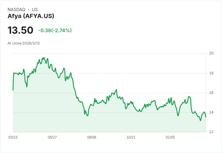 Afya Q4財報亮眼！每股盈餘R$2.25，年度營收預測高達R$4,100M
