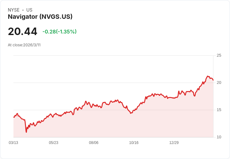 Navigator Holdings第四季2025財報：穩健表現與中東局勢下的機遇