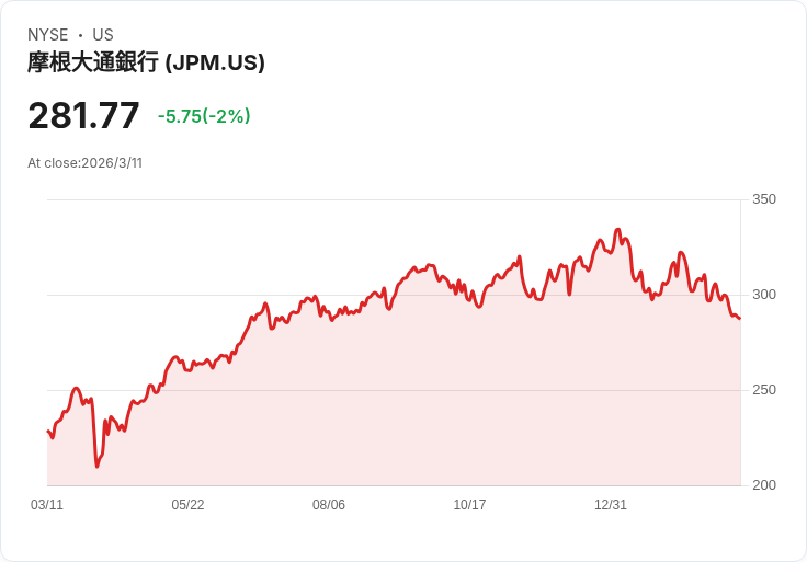 美國最大住房法案30年首現「圍剿房東」條款：禁巨鱷掃貨獨棟房，會救市還是毀市？