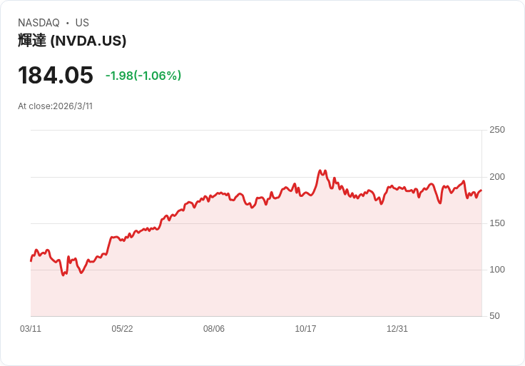 AI黃金潮下的白領寒冬？從Nvidia到BlackRock，矽谷急補「藍領缺口」的新階級戰爭
