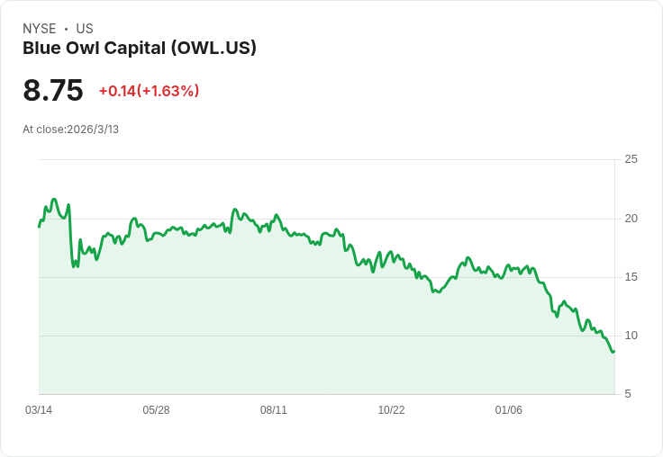 藍貓基金強烈反對Saba與Cox的收購提案，呼籲股東拒絕！