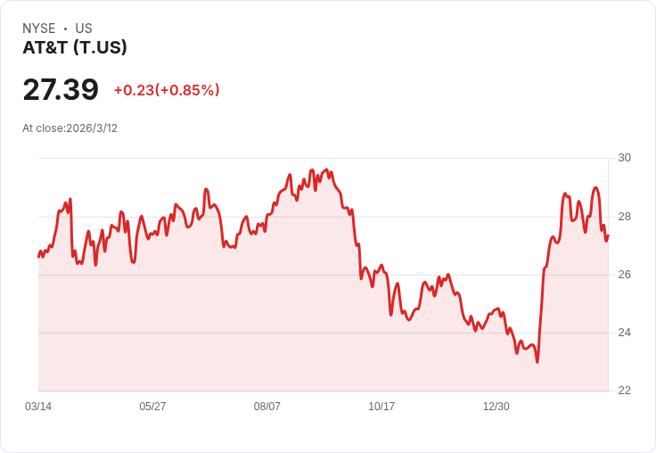 AT&T CEO 會見特朗普，爭取 $230 億收購回波星頻譜的支援！