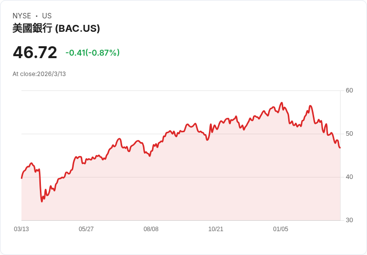 年輕富豪不再只買房：美銀押注「藝術金融化」，千億世代接班改寫資產版圖