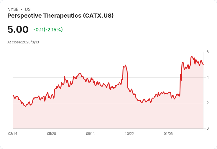 前景療法公司即將公佈2025年第四季財報，市場預期虧損加劇！