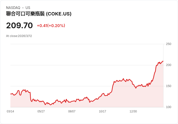 消費必需品股值得長期持有的三大股票，未來投資新藍海！