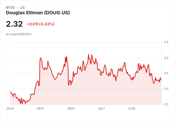 道格拉斯·艾利曼2025第四季財報會議重點：國際擴張與未來增長的藍圖