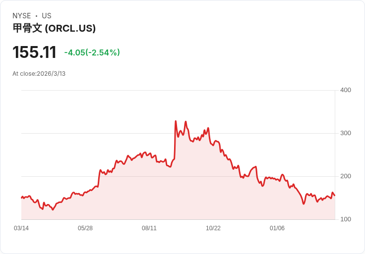 Oracle能否成為美國下一家市值達兆美元的科技股？