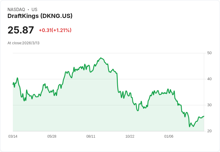 一檔潛力股與兩檔應避開的成長股票分析！