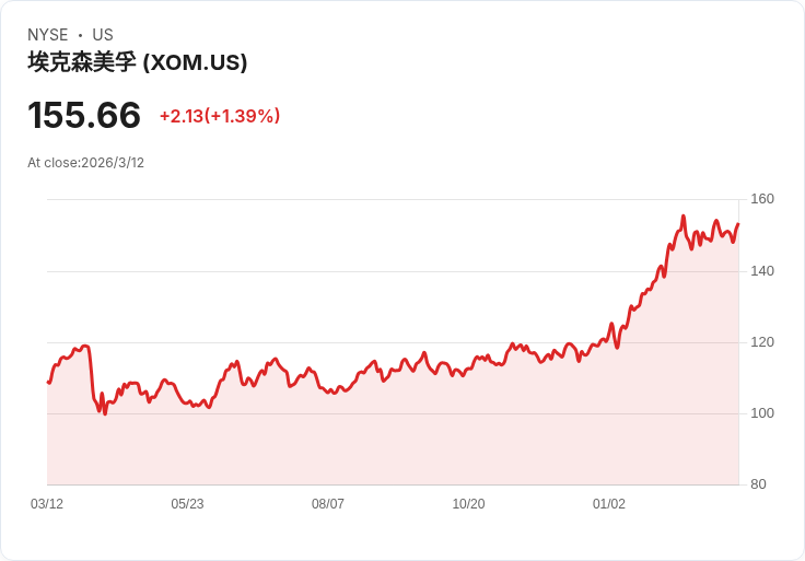 全球能源風暴來襲：戰火、航道封鎖與資本策略，正重塑油氣版圖