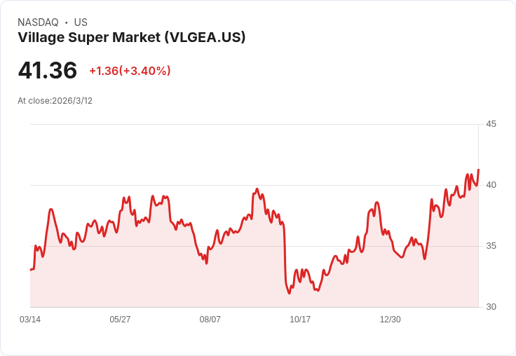 村莊超市宣佈每股0.25美元股息，穩定回報吸引投資者！