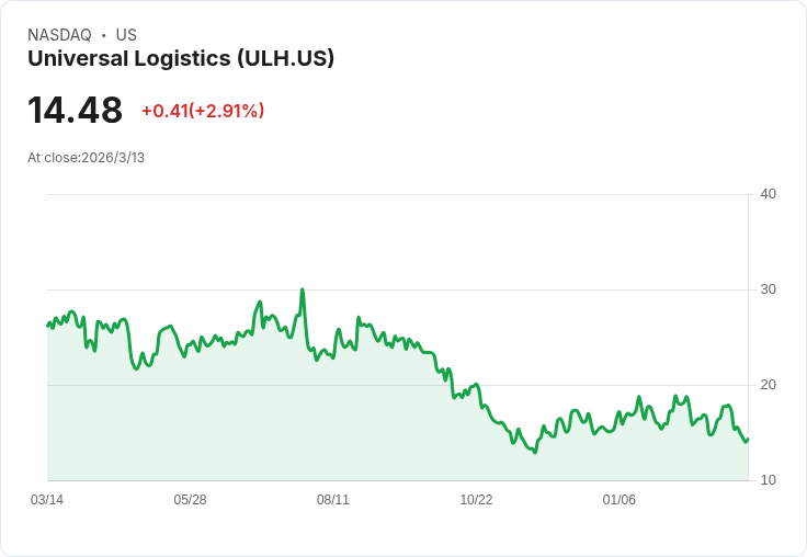 環球物流第四季財報驚豔!每股盈餘超預期,營收回升引發市場熱議