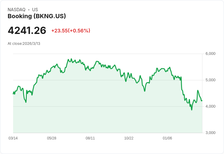 AI代理人來襲！Booking與Expedia面臨利潤壓力，業界恐將變天