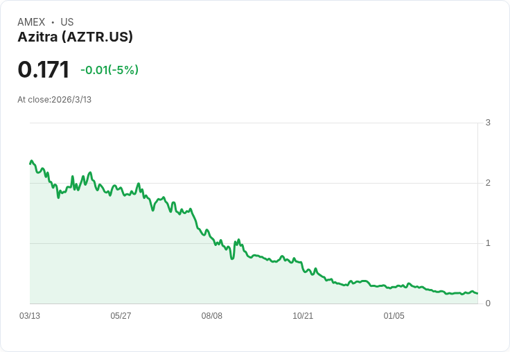 高估值成風險？從小型股「退市警報」到巨頭成長鈍化，華爾街正重定價成長股