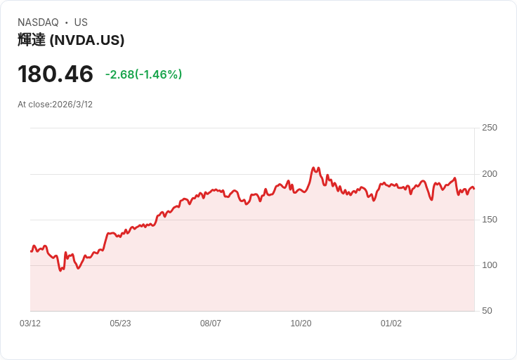 AI 狂潮推升核電與電力股想像空間？從 Oklo 到輝達，資料中心「吃電怪獸」改寫能源版圖
