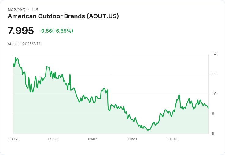 油價暴衝、美股連跌、券商與消費股齊中槍：全球資本市場正被「戰爭型通膨」重新洗牌
