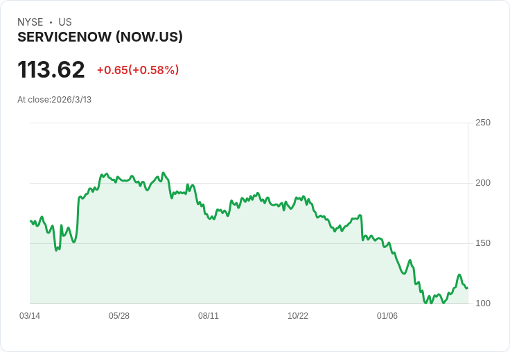 AI崛起恐讓新鮮人失業率飆升至30％！ServiceNow CEO警告未來挑戰