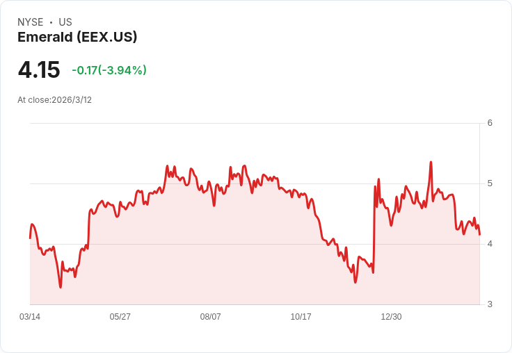 Emerald 2025年第四季財報亮點：轉型之年引領收入成長，展望未來更強勁！