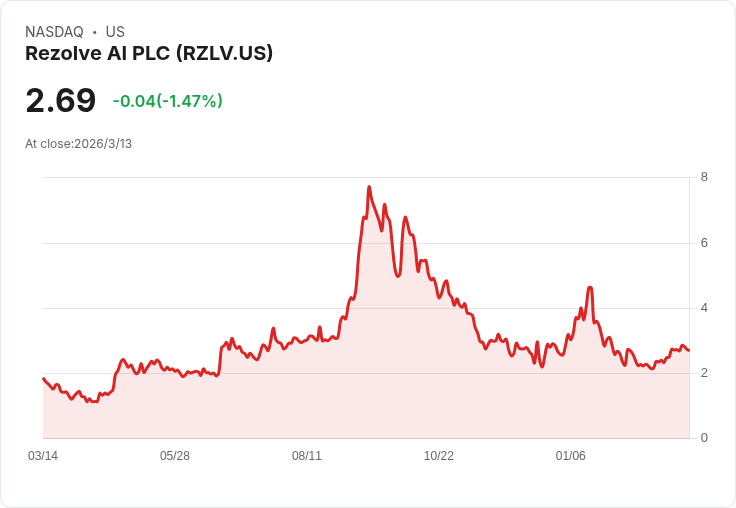 投資$1,000的最佳股票：AI浪潮中的潛力股曝光！