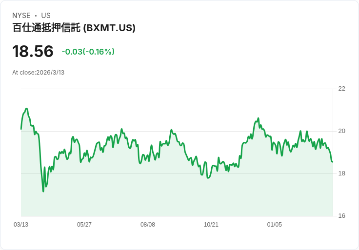 高息股大亂鬥:景氣疲弱、利率高掛下,「股息安全」成美股新戰場