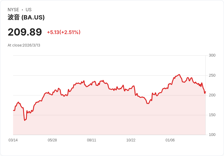 NASA不顧311頁批評報告，依然未取消波音Starliner計畫！