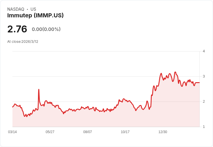 Immutep重磅研究失利！LAG-3免疫療法在非小細胞肺癌三期試驗中遭終止