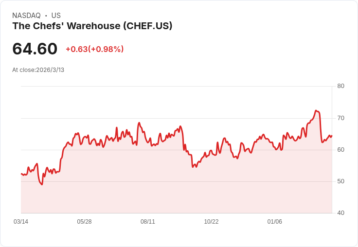 廚師倉庫在UBS會議中強調需求韌性，AI與關稅靈活性成焦點！