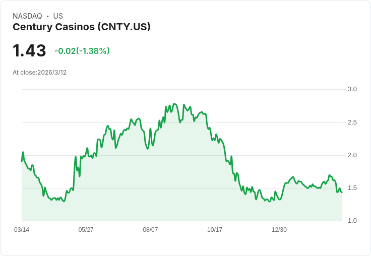 世紀賭場展望2026年 EBITDAR 成長，密蘇裡與努根特資產成驅動力！