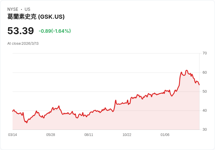 阿美根與GSK攜手進軍TrumpRx平臺，藥品價格大幅降價引發關注！
