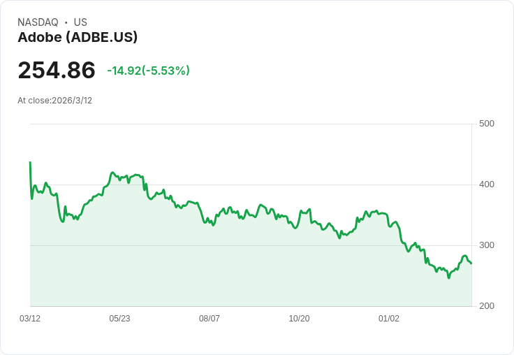 軟體巨頭股價慘烈「集體補跌」:華爾街高估值泡沫全面校正?