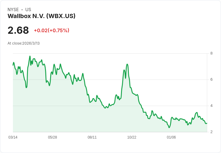 Wallbox收到NYSE不合規通知,面臨重大挑戰!