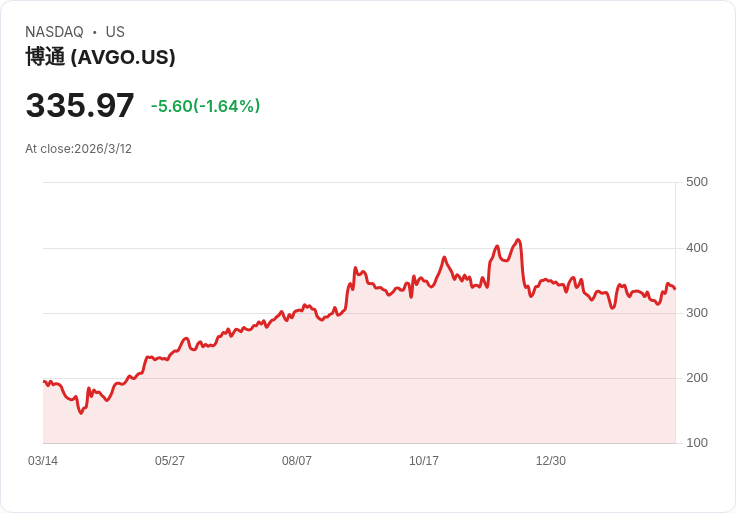 Broadcom財報揭示兩大關鍵訊息，股價潛力驚人！