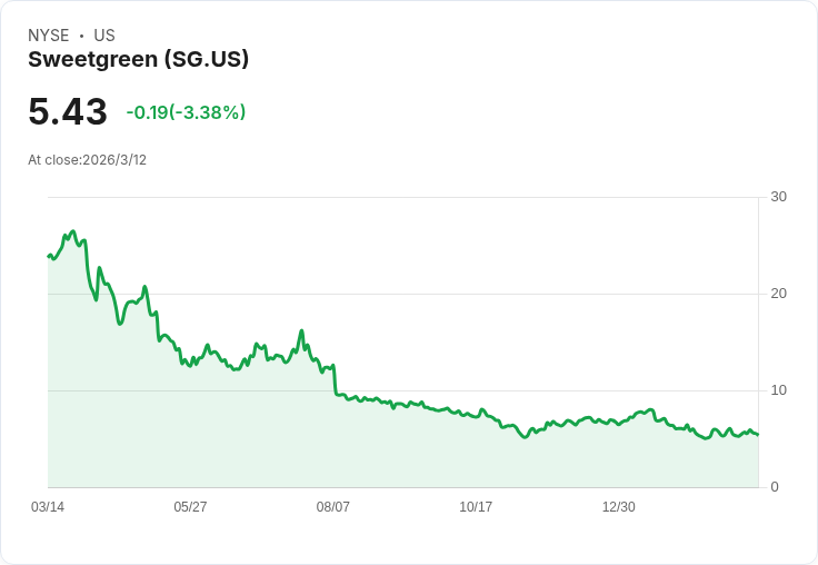 小型股風險大！三檔Russell 2000股票讓投資者擔憂