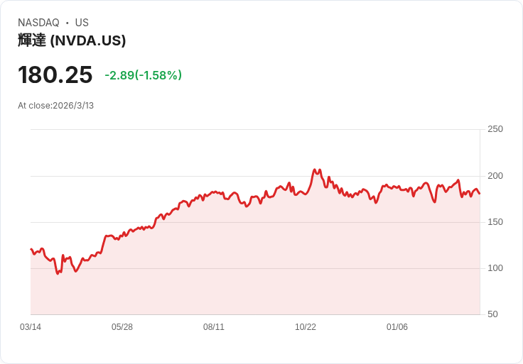 Nasdaq指數有望飆升！兩檔成長股值得投資者立即買入
