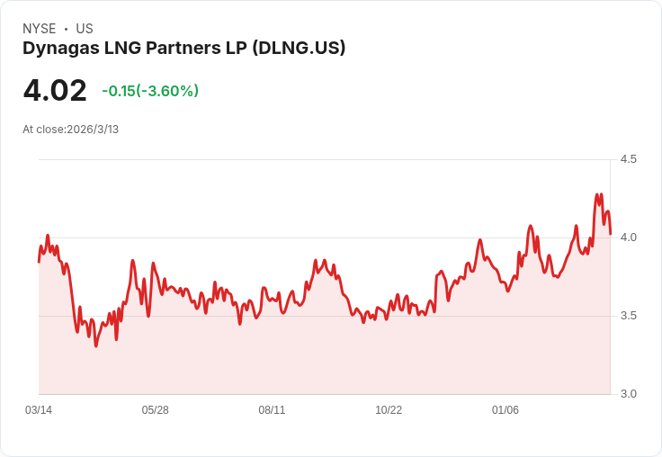 Dynagas LNG Partners LP 公佈第四季非GAAP每股盈餘0.34美元，現金分配穩健增長！
