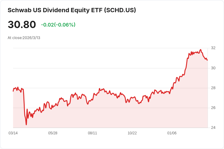 想要穩定的被動收入？這檔指數基金值得你長期持有！