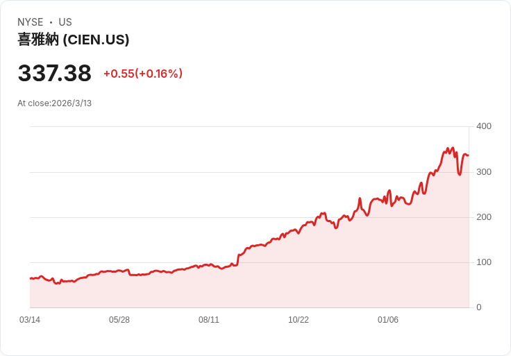 投資500美元！這兩檔科技股或將成為你的致富之路！