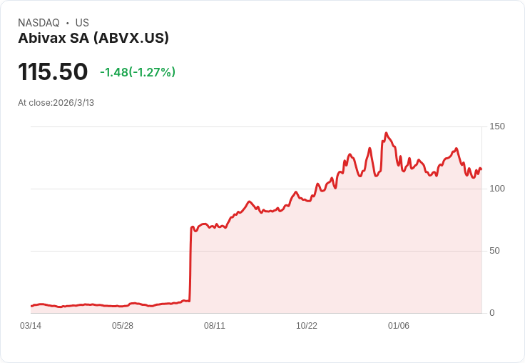阿斯特拉捷利卡若錯過截止日期,艾莉莉或重返阿比瓦克收購戰