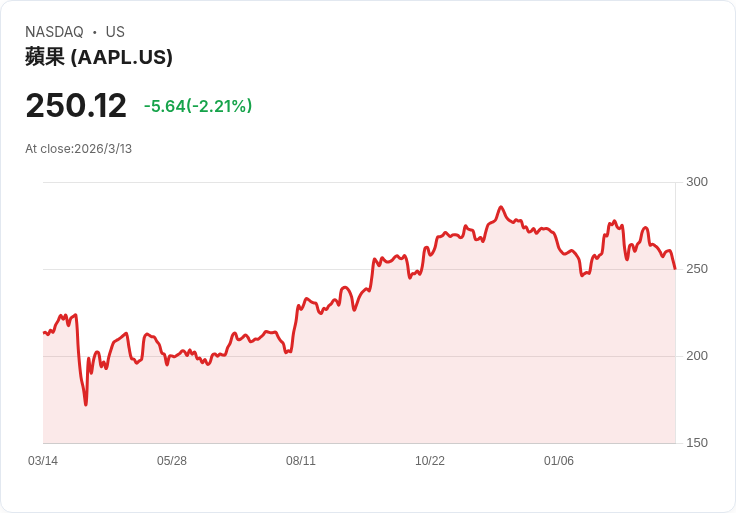 想要被動收入卻總是誤解金錢！學會「重新學習」才是真正關鍵！
