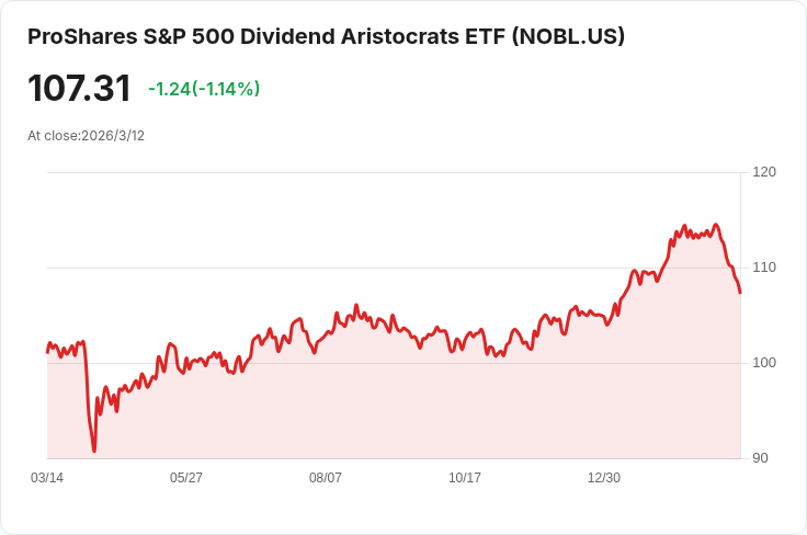 股息股票在關鍵時刻追趕科技股，市場變化引發投資者關注！