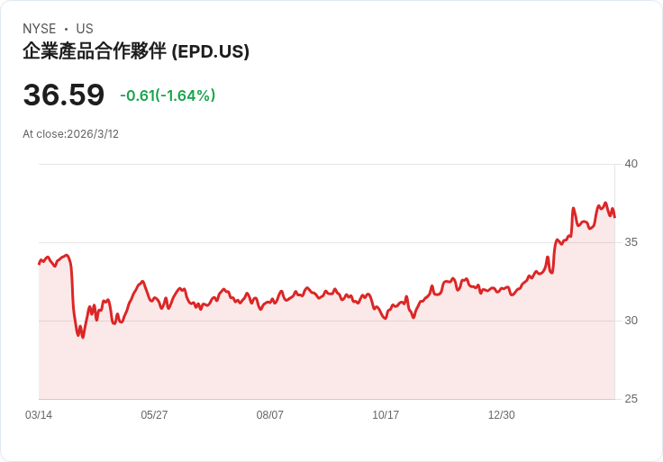 投資者必看！未來十年值得持有的兩隻怪獸股票