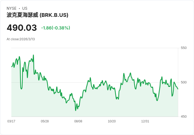 巴菲特的股東信：CEO們面臨難以超越的挑戰