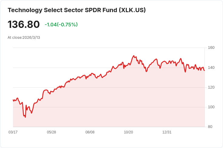 震撼!科技股量化評級揭曉:誰是贏家與輸家?