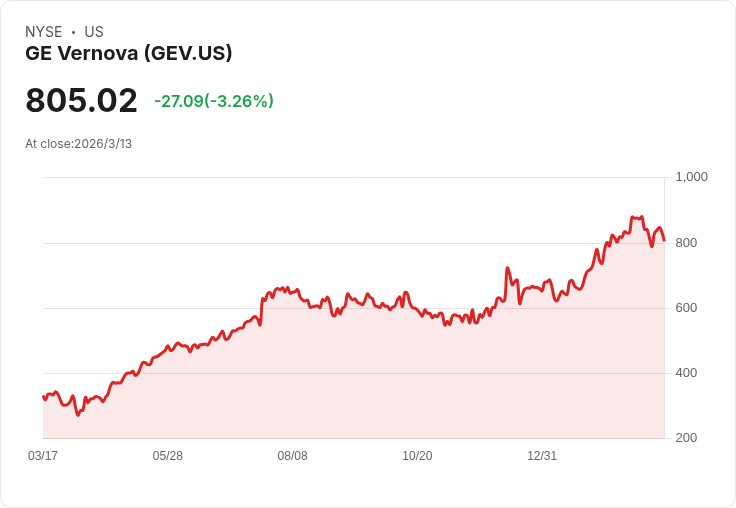 GE Vernova獲選供應義大利Fortore風電場17臺風力發電機,攜手推動可再生能源!