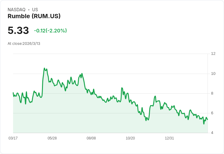 小型通訊服務股票獲得量化評級,財報季後表現揭示強弱勢!